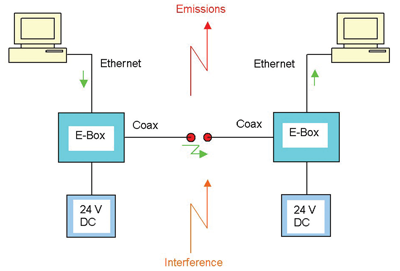 Figure 4: Test set-up