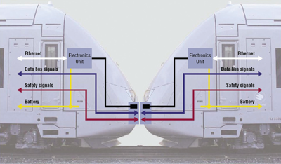 Figure 6: Transmission and distribution of on-board signals