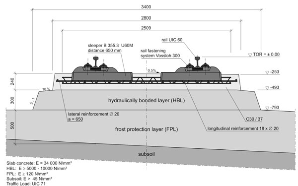 Figure 1: System cross-section of the RHEDA 2000