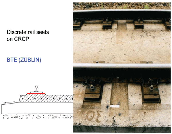 Figure 11: BTE slab track Of Zublin; discrete rail seats on a continuously reinforced slab with ground surface