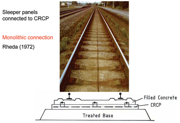 Figure 4: Classical Rheda section