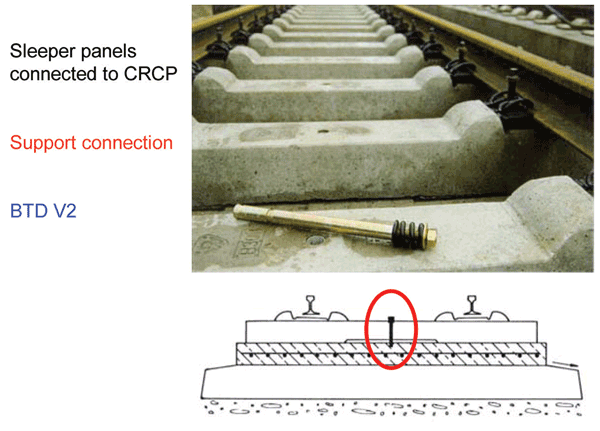 Figure 6: BTD V2-structurewith concrete sleeper panel and anchors on a continuously reinforced concrete slab