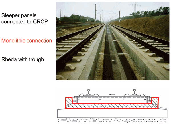 Figure 8: Rheda structure on the Hannover-Berlin line