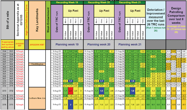 Figure 1: Information from each run is plotted adjacent to each other allowing deteriorations over both 8 and 26 weeks to be plotted