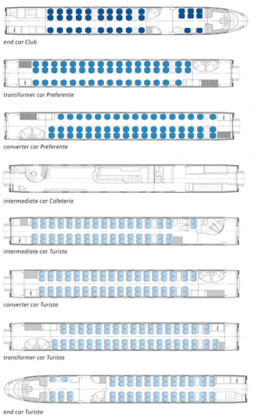 Figure 4: Layout of the Velaro E