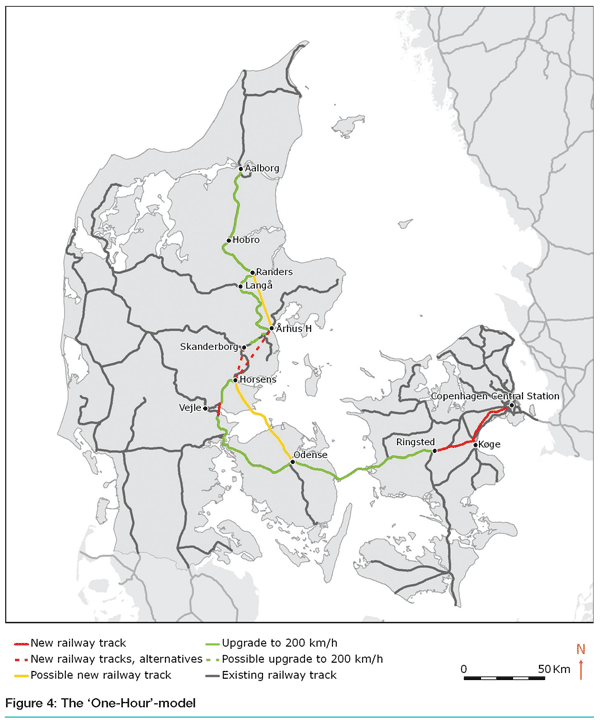 Figure 4: The 'one-hour' model