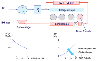 Figure 2: Functional schematic of EGR