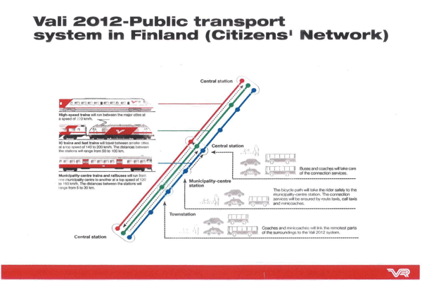 Figure 1: Citizen's network VALI