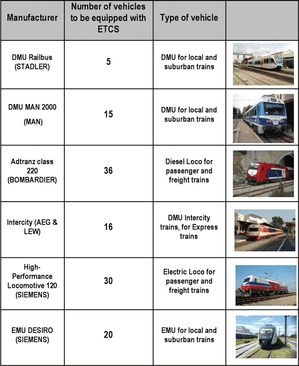 Figure 3: OSE vehicles to be fitted with ETCS on-board equipment