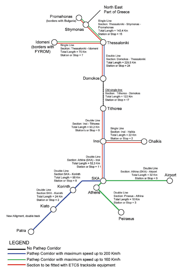 Figure 5: Schematic overview of the PATHEP corridor