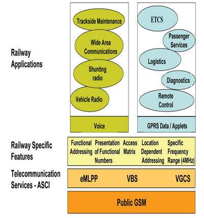 Figure 1: Current and new applications