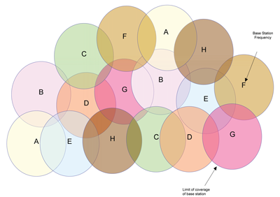 Figure 1: 2-D cellular network