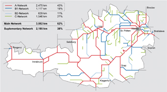 Figure 1: Lines of the ÖBB railway network