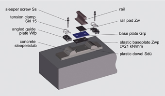 Figure 3: Rail fastening system Vossloh IOARV 300-1