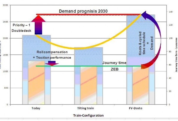 Figure 1: ZEB Requirements and Growth in Demand