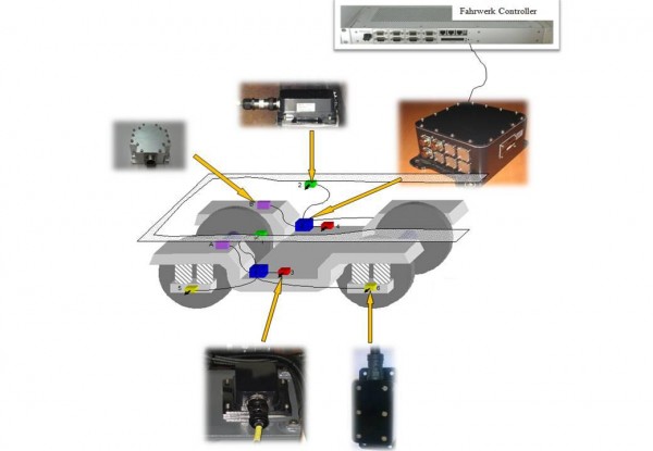 Figure 18