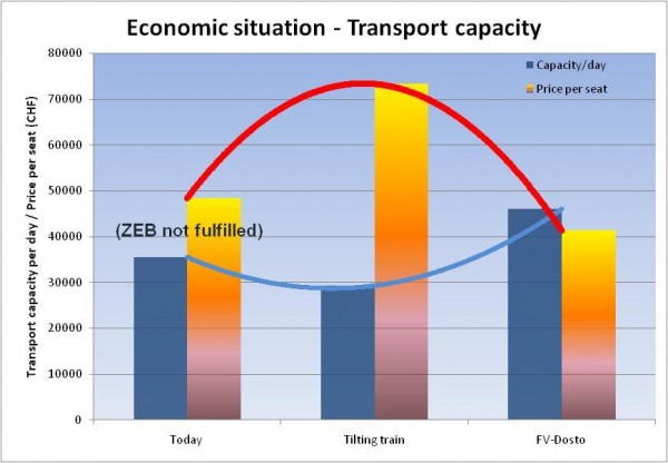 Figure 20: Economic situation – transport capacity