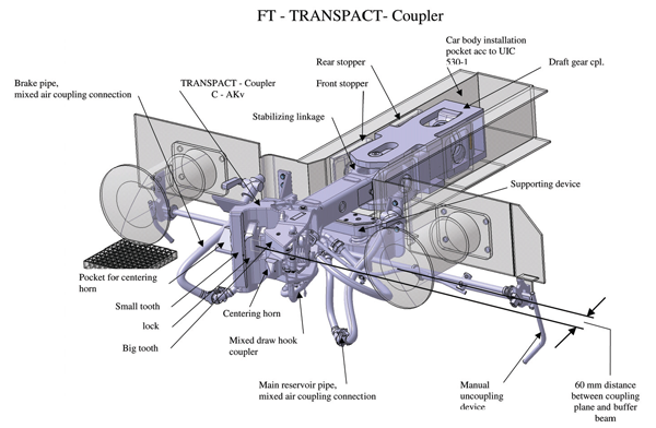 Figure 3: The new coupling Transpact
