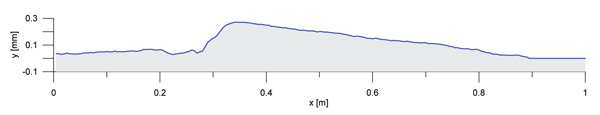 Figure 6: Measurement of a weld with a step