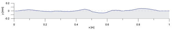 Figure 7: Measurement of a weld with negative height co-ordinates