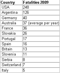 table1