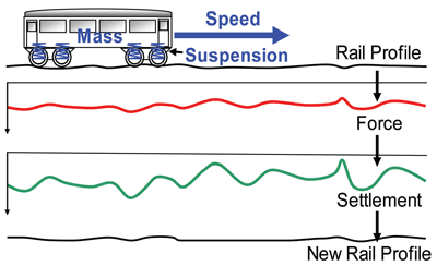 Figure 4: Dynamic analysis procedure