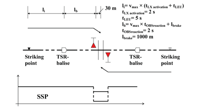 Figure 5: Diagram to show balise positioning