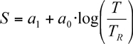 Relationship between traffic and vertical track deformation