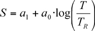 Relationship between traffic and vertical track deformation