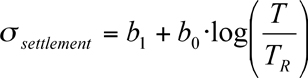 Standard deviation of track settlement (Ûsettlement)