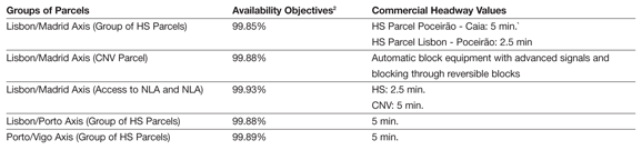 Table 2: Availability objectives / operational requirements