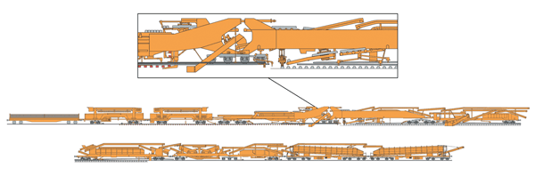Figure 10: Sketch of combined track relaying and ballast cleaning machine