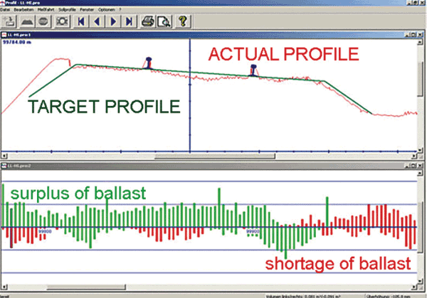 Figure 5: Ballast profile measuring device