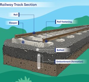 rail baltica construction