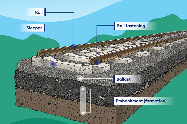 rail baltica construction