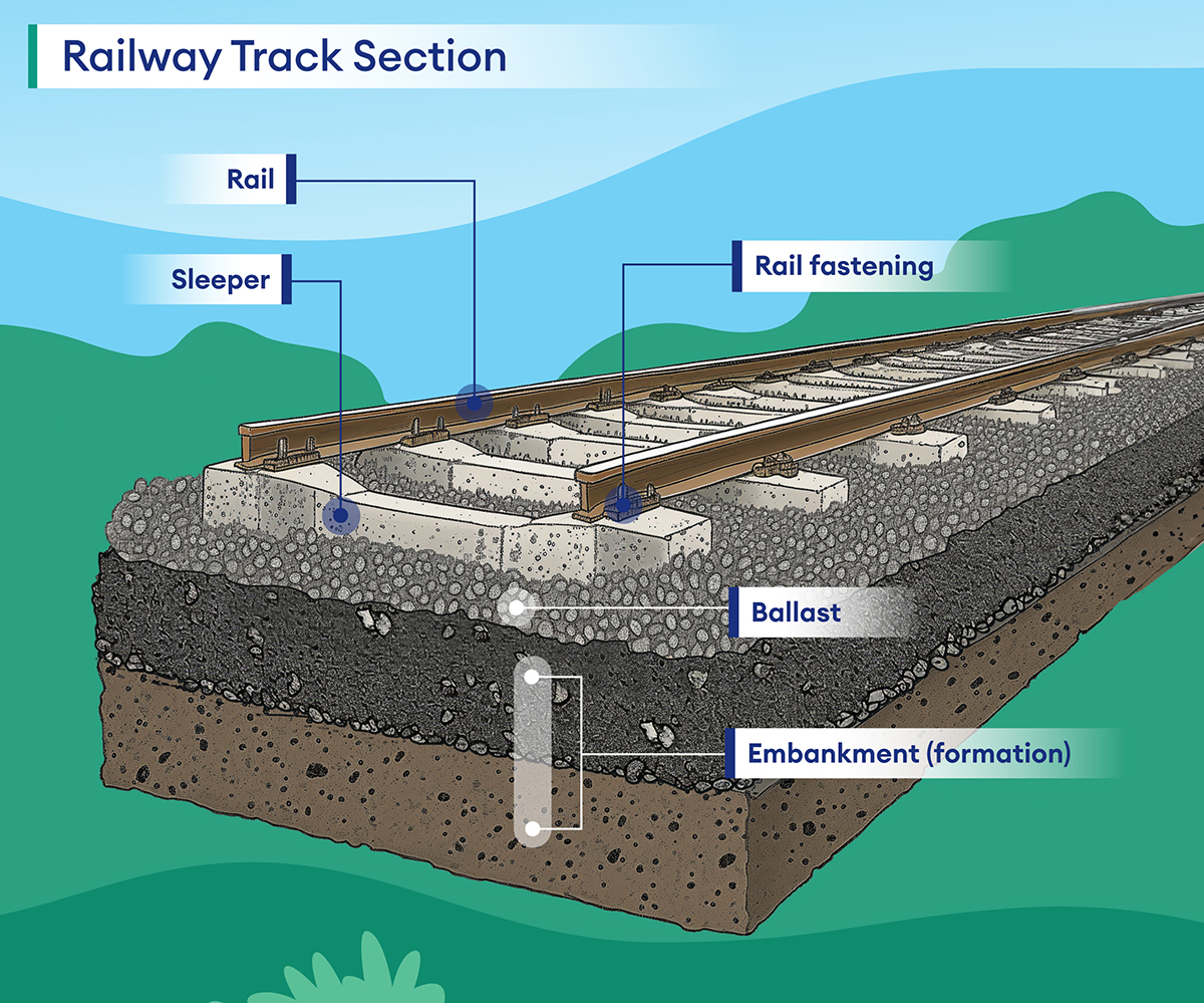 rail baltica construction