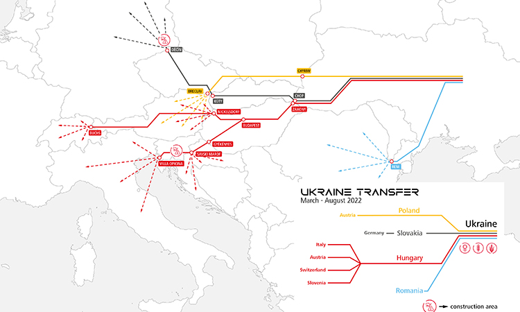 ÖBB RCG route for Ukraine