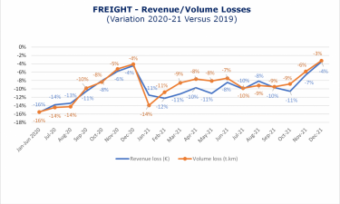 cer freight