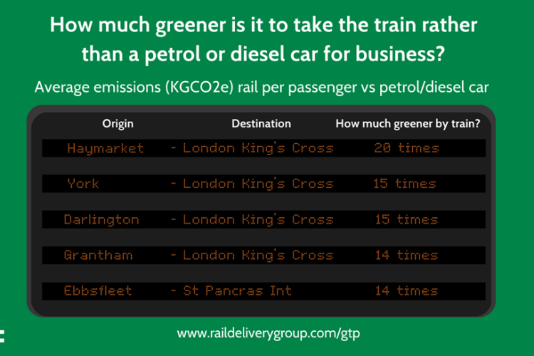 rail greener