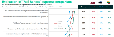 rail baltica