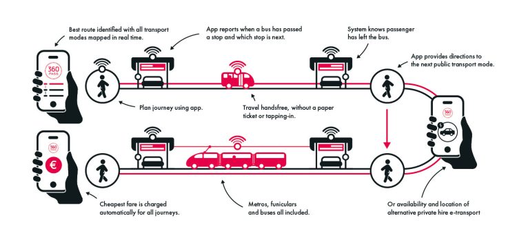 360Pass LEAD infographic - Hitachi Rail