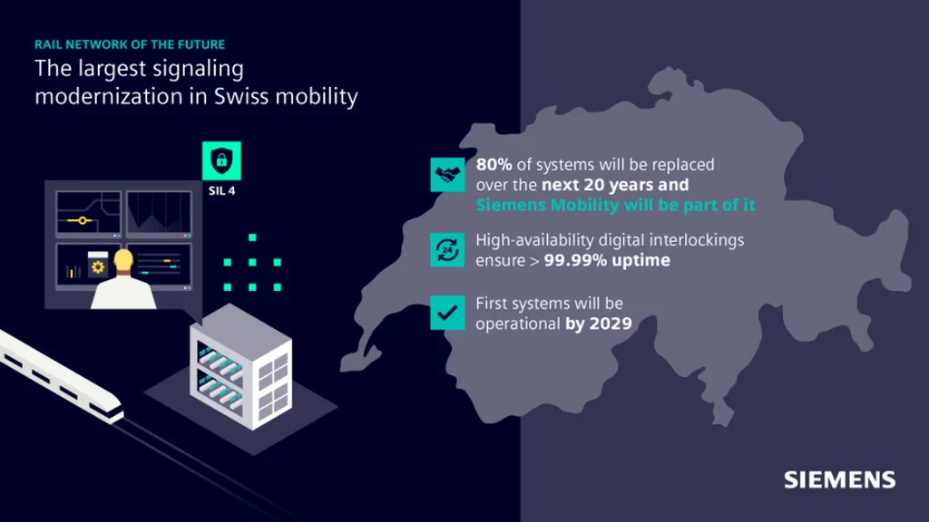 Swiss rail network set for digital transformation with Siemens and SBB long-term agreement
