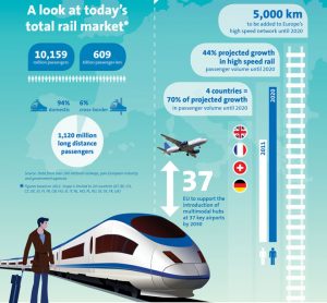 Amadeus Rail 2020 Infograph