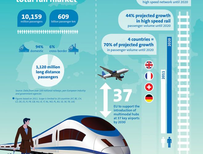 Amadeus Rail 2020 Infograph