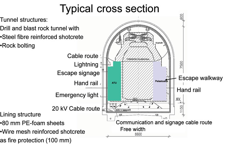 Basic cross section of the Savio tunnel