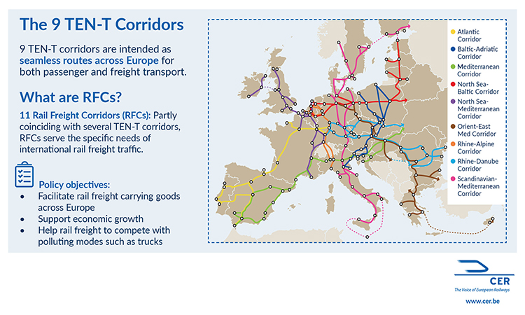 EU Rail Freight Corridors