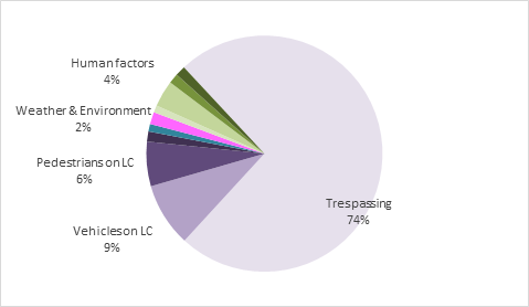 UIC - Causes of Accidents 2018