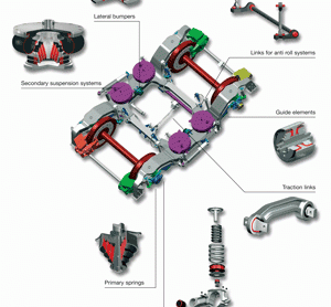 Innovative suspension technology for modern rail vehicles in the urban, mainline and high-speed rail sector: ContiTech Air Spring Systems suspension components and complete system solutions for primary and secondary suspension systems.