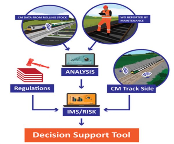 Decision support tool