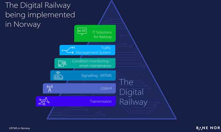 With Industry 4.0 becoming an increasingly vital part of Norway’s railway industry, Sverre Kjenne, EVP of Operations and Technology at Bane NOR, explains how the digital railway will profoundly change the way people work and what elements the rail industry will gain from these changes.